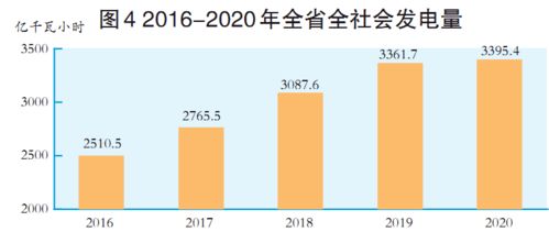 山西省2020年國民經濟和社會發展統計公報解讀與咨詢服務展望